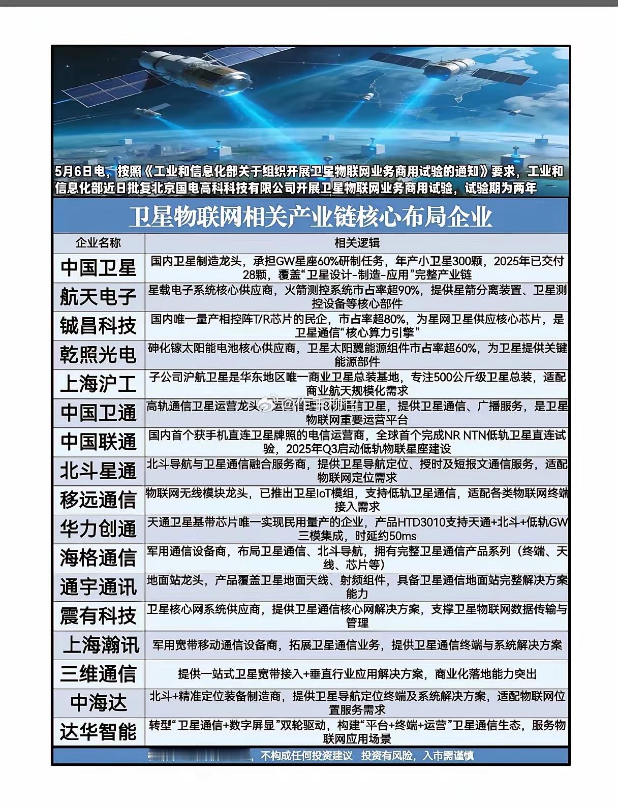 获批商用试验！卫星物联网的万亿赛道，真的要“上天”了？ 