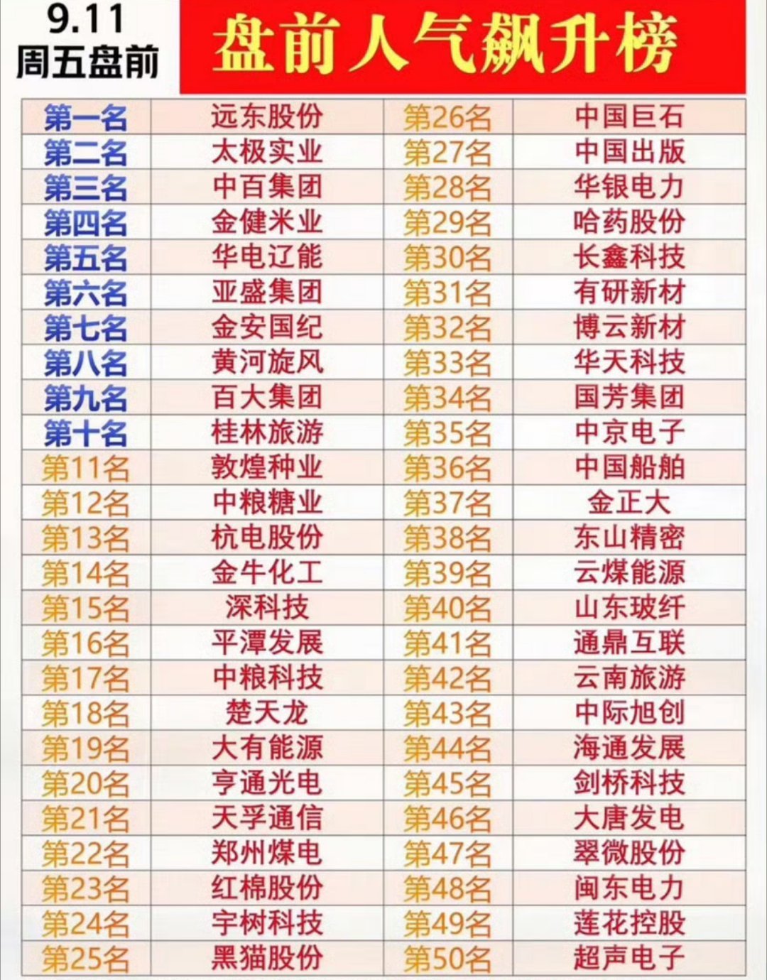 9月11日周五盘前股票人气榜，赶紧看看。9月11日周五盘前的股票人气榜刚刷出来，