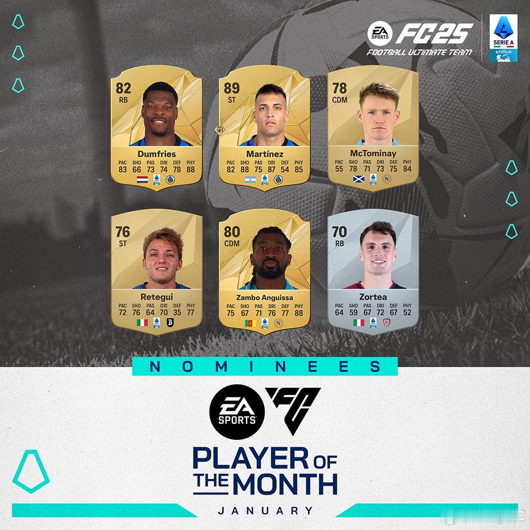 意甲联赛一月最佳球员候选公布！邓弗里斯、劳塔罗、安古伊萨等人入选。 