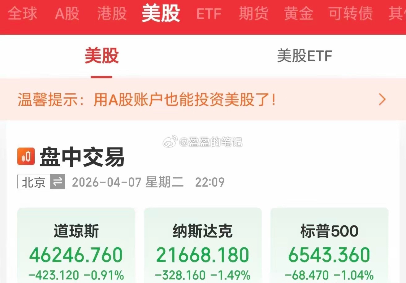 重大利空！美股大跌，跳水，明天大A难了？受川子发出严厉狠话的影响，美股大跌，而且