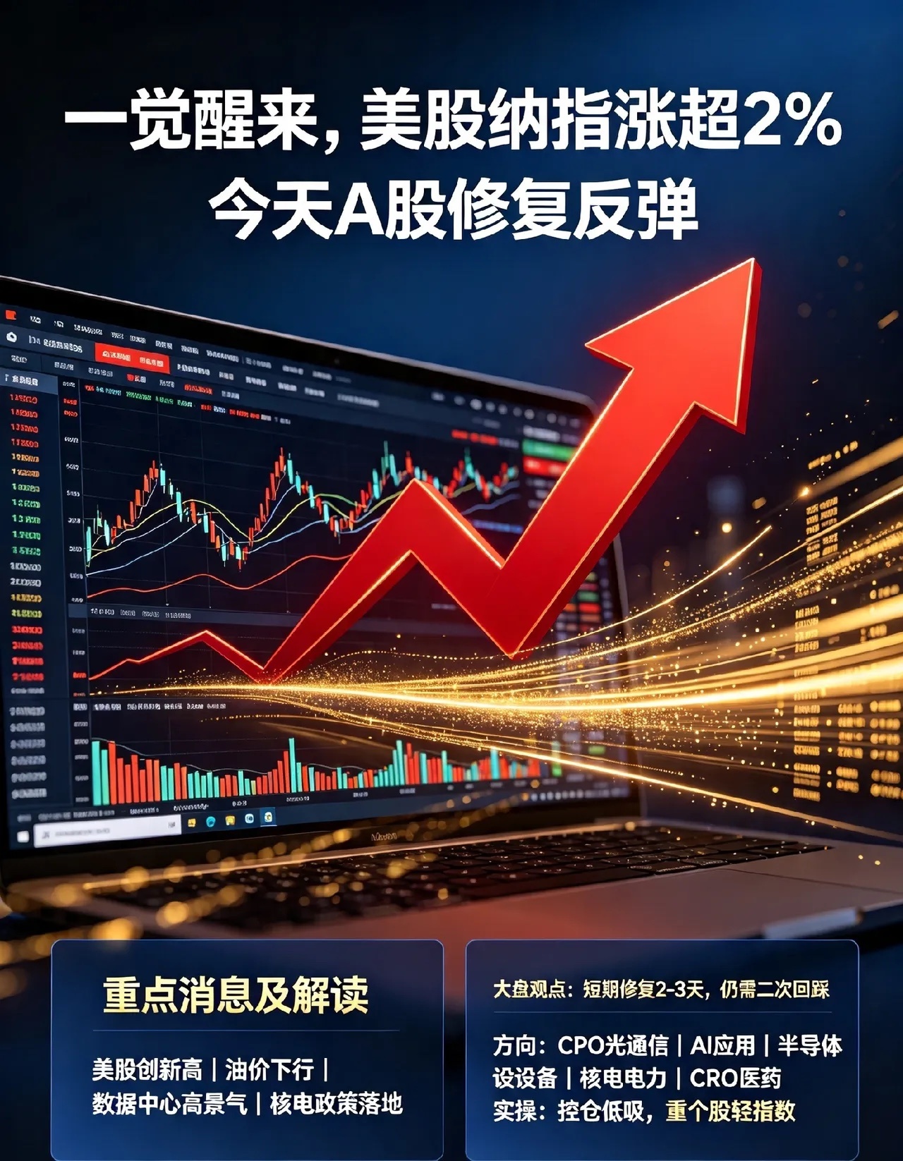 一觉醒来,美股纳指涨超2%,今天A股修复反弹！一、重点消息及解读①. 美股集体创