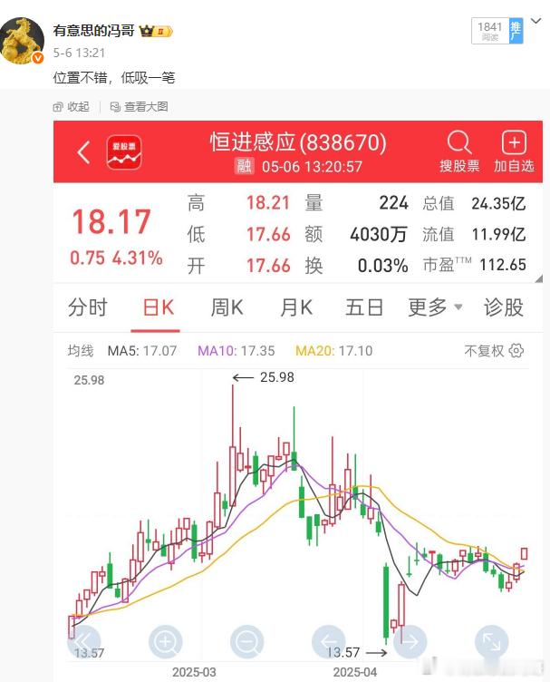 看图说话，今天恒进感应继续拉升5%起飞，这一波上来已经非常给力了，冯哥今天先稳健