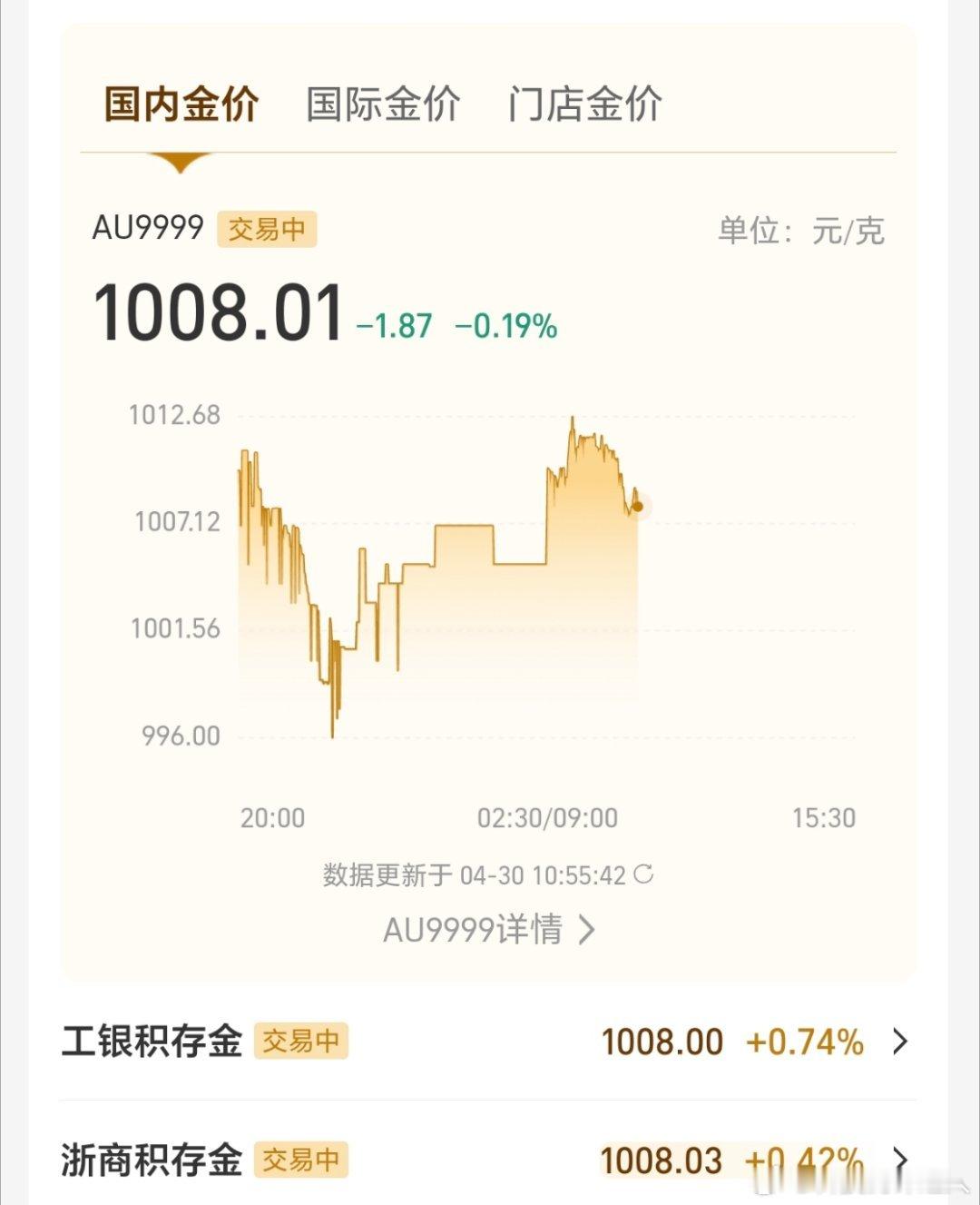 金价连跌好几天了早知道当时1079就卖掉了，现在只能放着不动敢跌破三位数我就入！