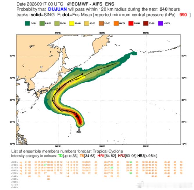 台风杜鹃 今天17时，杜鹃增强为强热带风暴级。未来2天，杜鹃依然处于较高海温和相