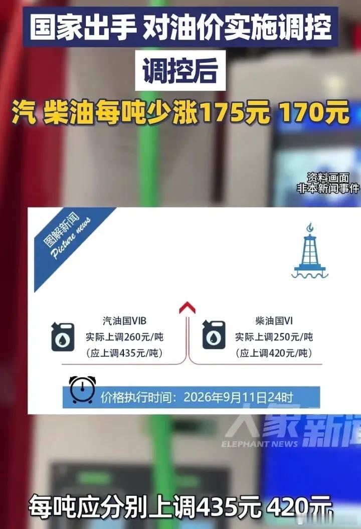 成品油价今日上调。自9月11日24时起国内汽、柴油标准品每吨分别上调260元、2
