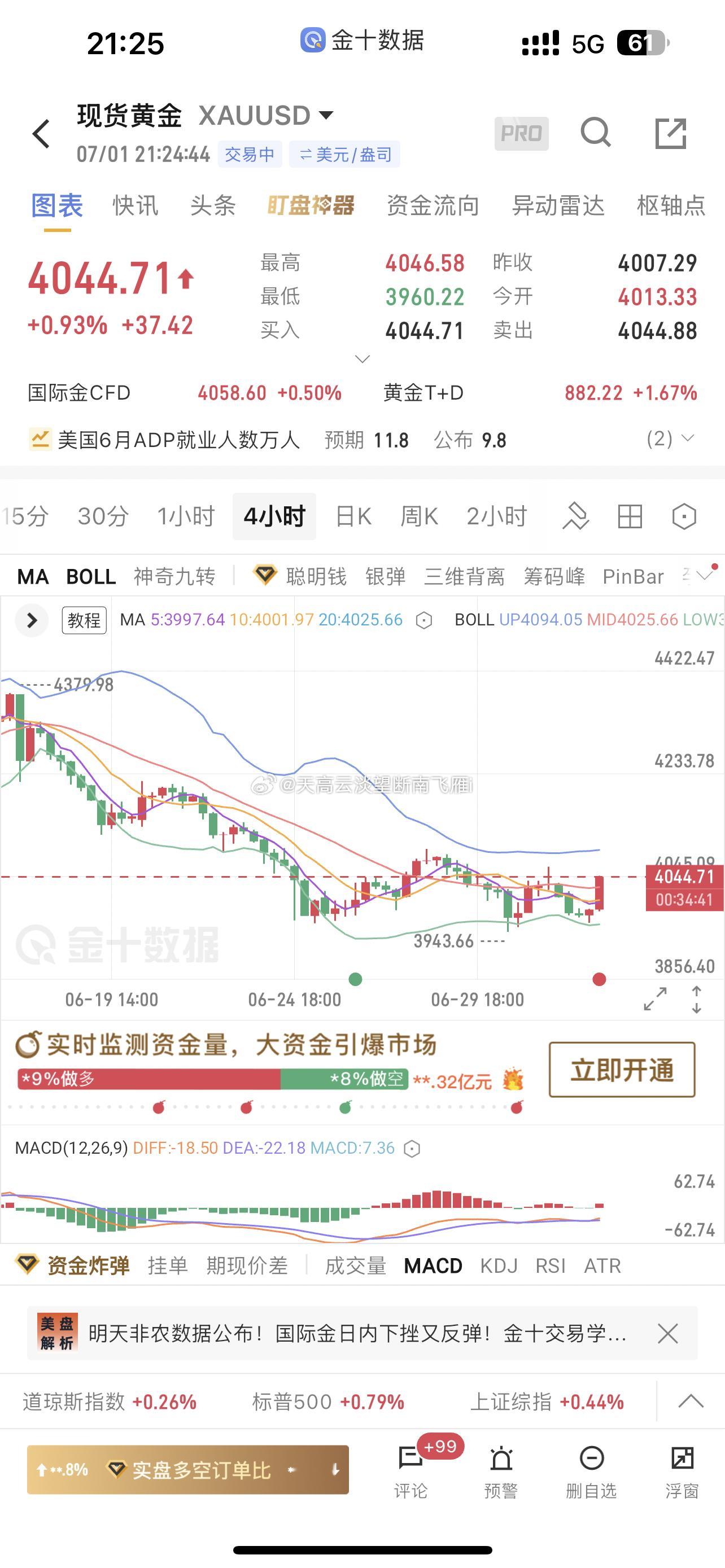 我现在心情很复杂，有劫后逃生的刺激，也有自己对行情预脱离掌控的无力感，怎么说呢！