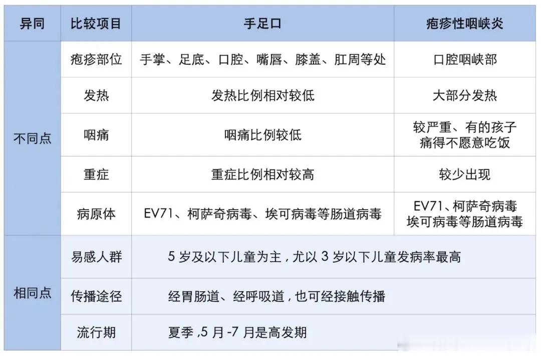 微博知名博主 一地学校停课10天！紧急提醒：进入高发期，传染性极强珠海爆料 湖北