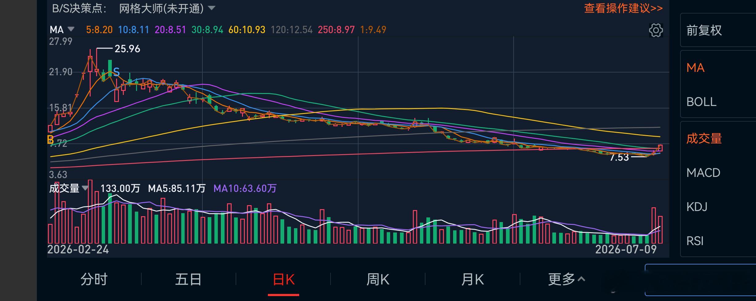 一个消息面与技术面共振的短线机会正在崛起，即时的反应大概是可以的。。。 