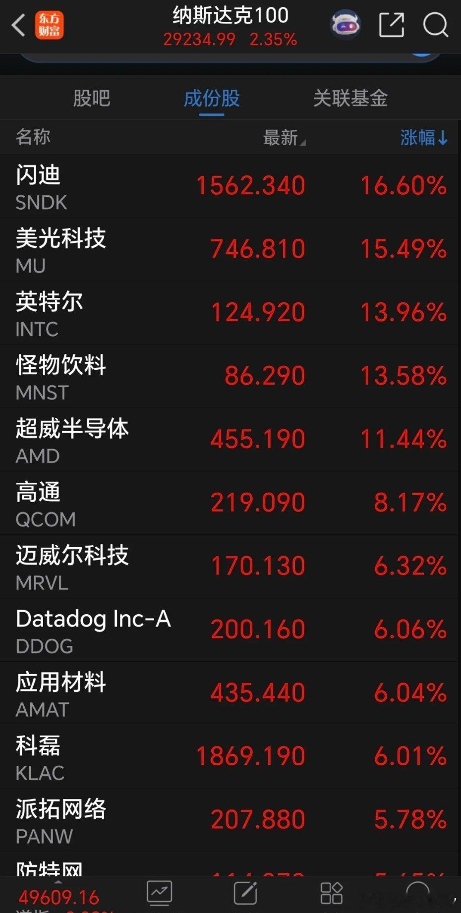 无需担忧！科技板块迎来重磅利好，下周半导体、光模块将延续大涨行情周五夜间，美股科