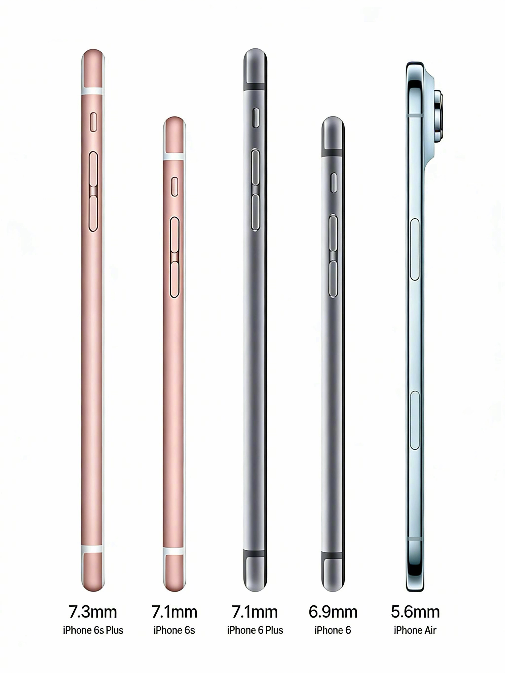 最薄的五款iPhone，iPhone6和6S系列确实是巅峰，圆润的机身，舒适的R