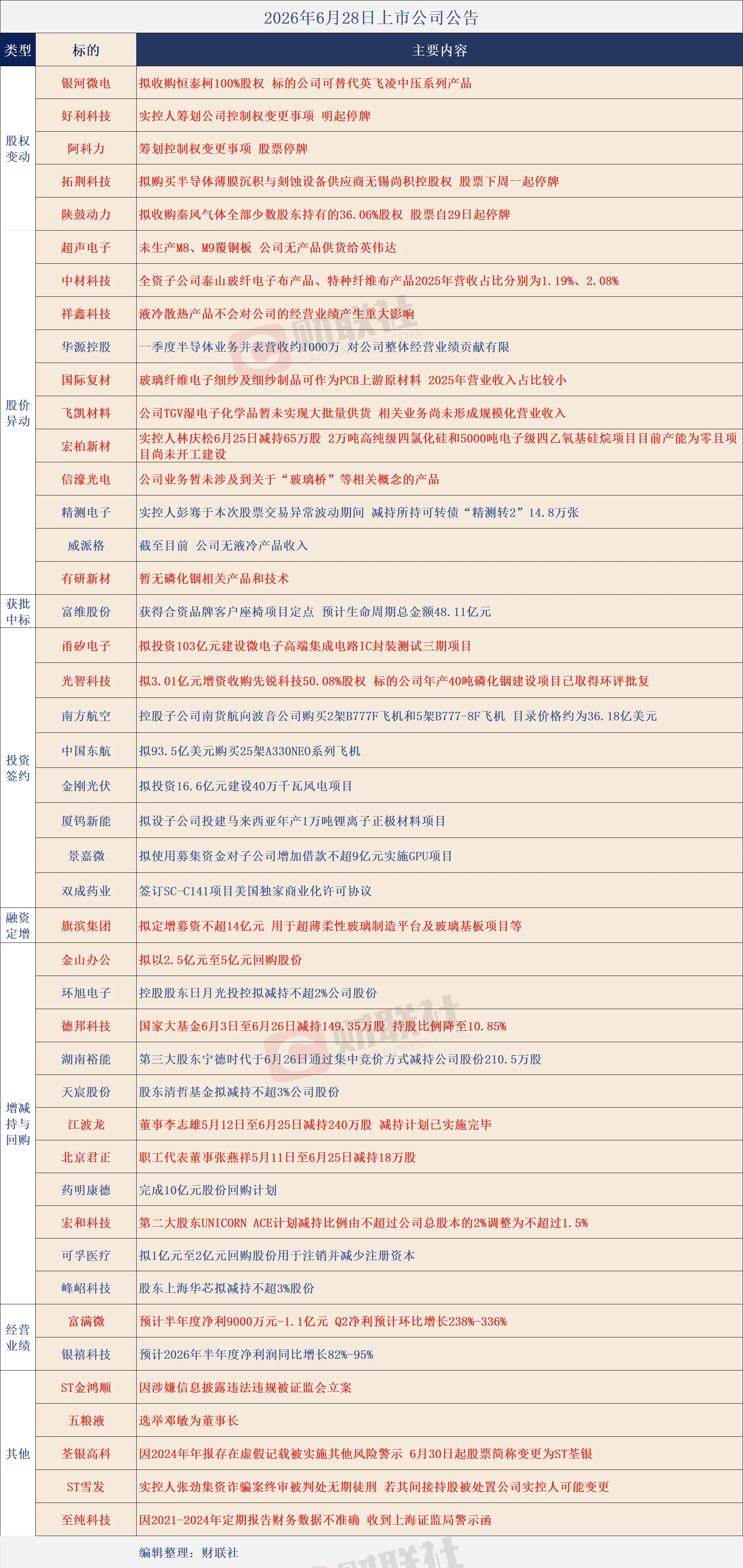 分享图片 
