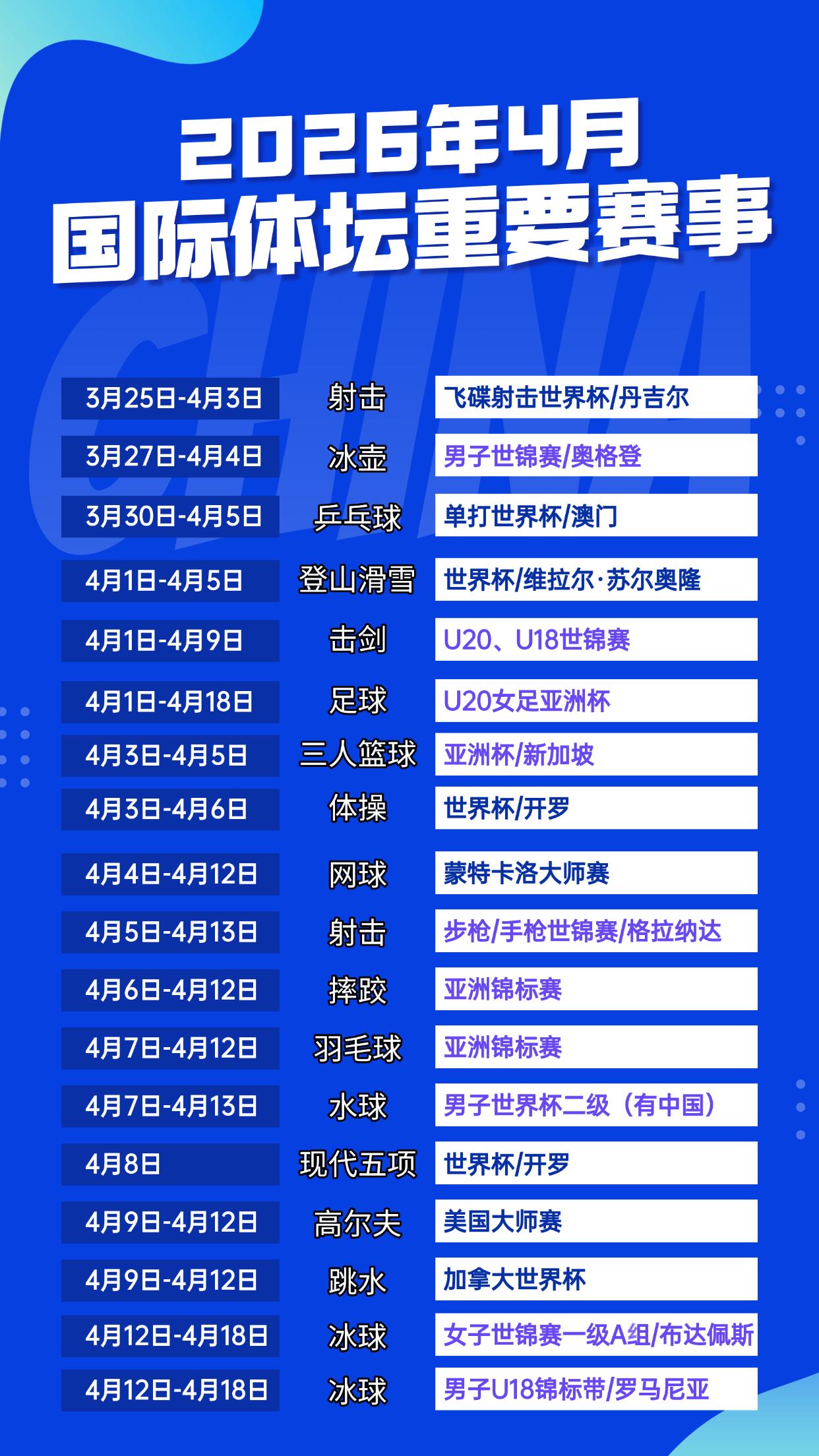 四月份国际重要赛事预告