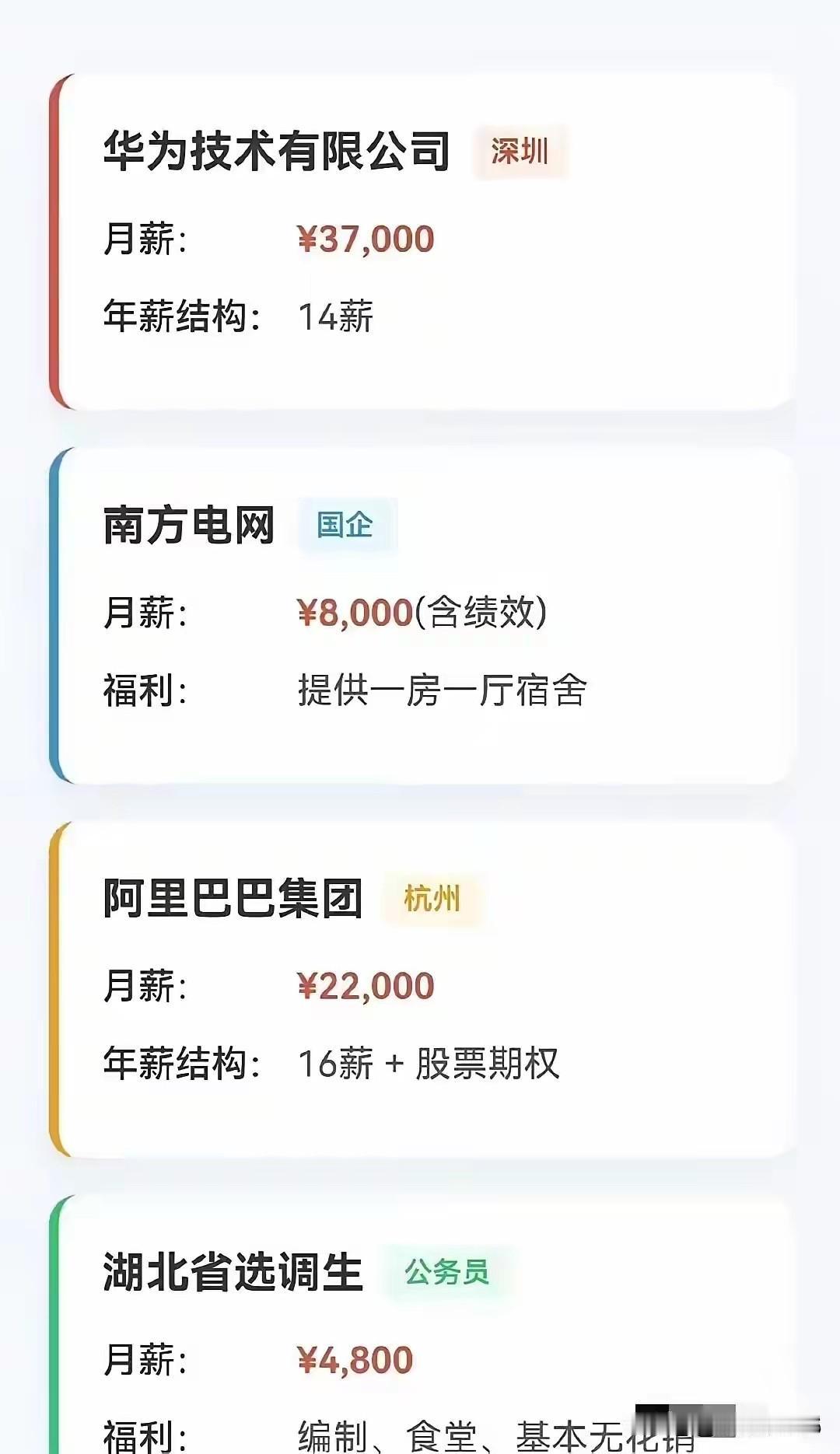 同时拿到四家企业offer,选择哪个比较好呢？有的时候选择比努力更加重要！职场选