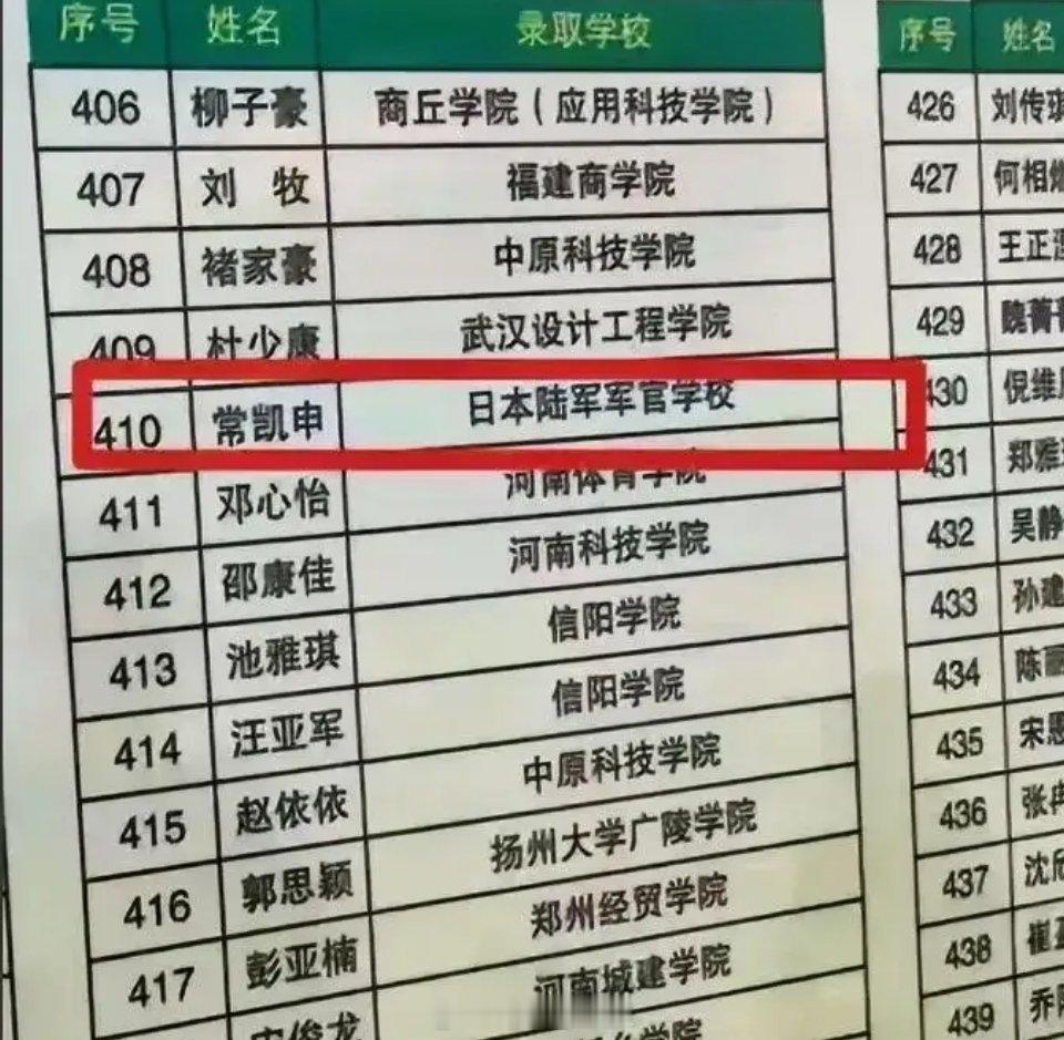 你是谁？？被谁录取了？？？ ​​​