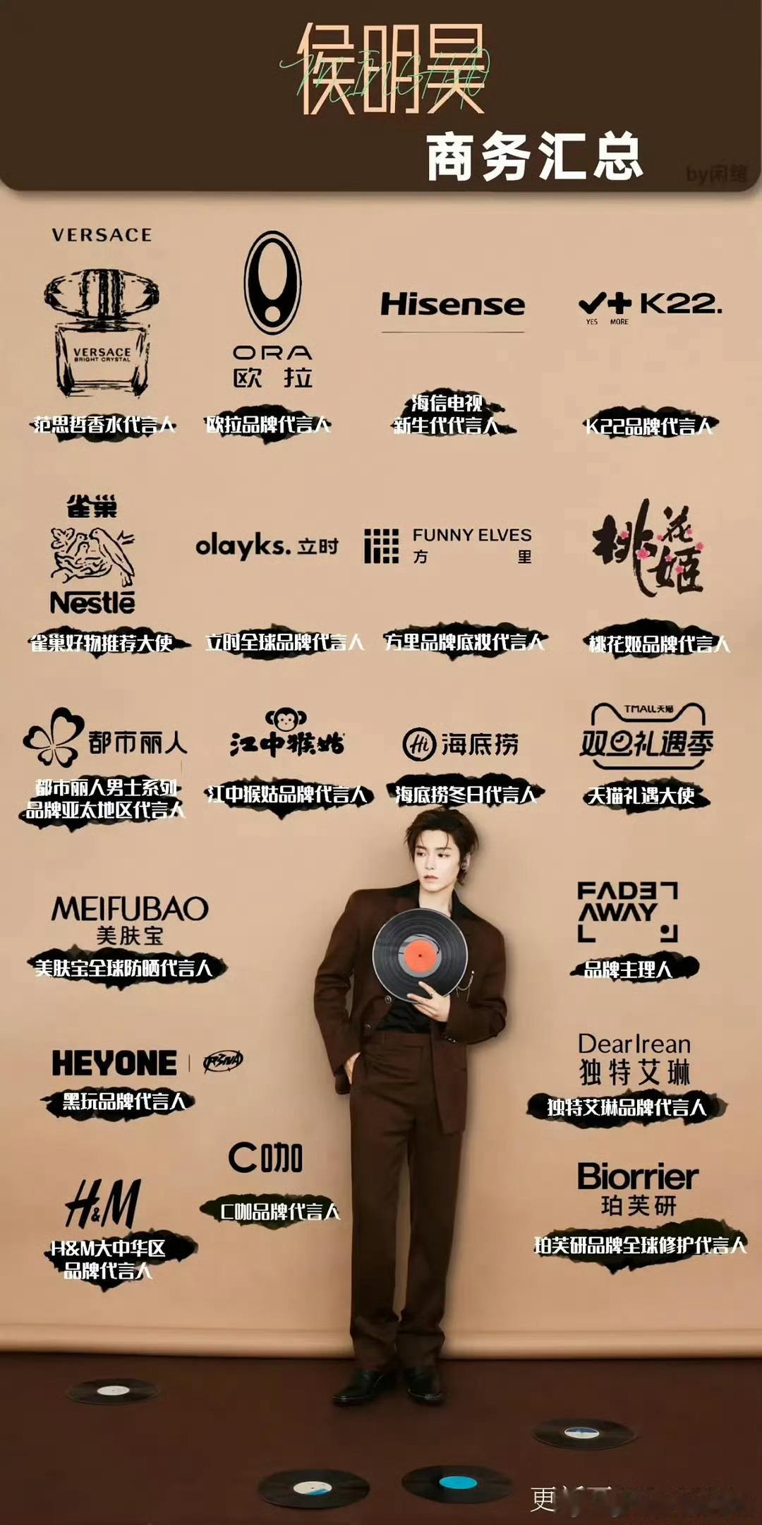 侯明昊有效播剧sw井喷两个月新增10个sw，2026年已宣了8个，今天宣了柏芙研