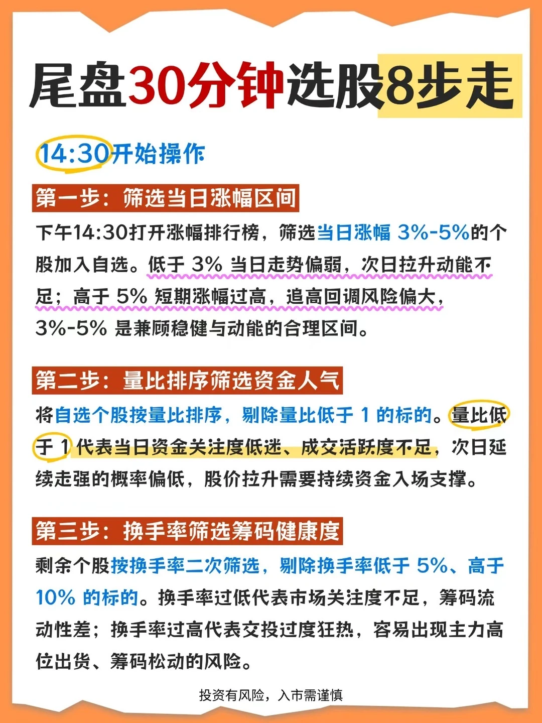 尾盘30分钟选股8步走