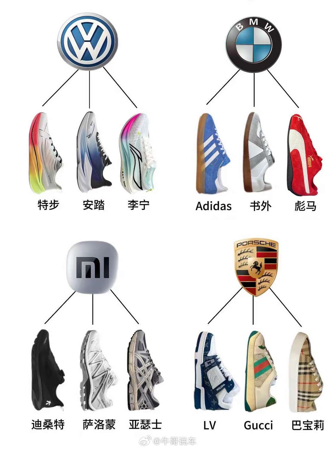 各大汽车品牌分别对应的鞋品牌，你觉得贴切吗