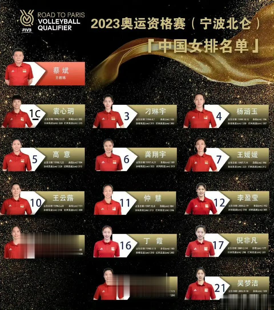 奥资赛中国女排最终14人名单：丁霞在列！
与世联赛相比，调整了主攻杜清清，二传徐