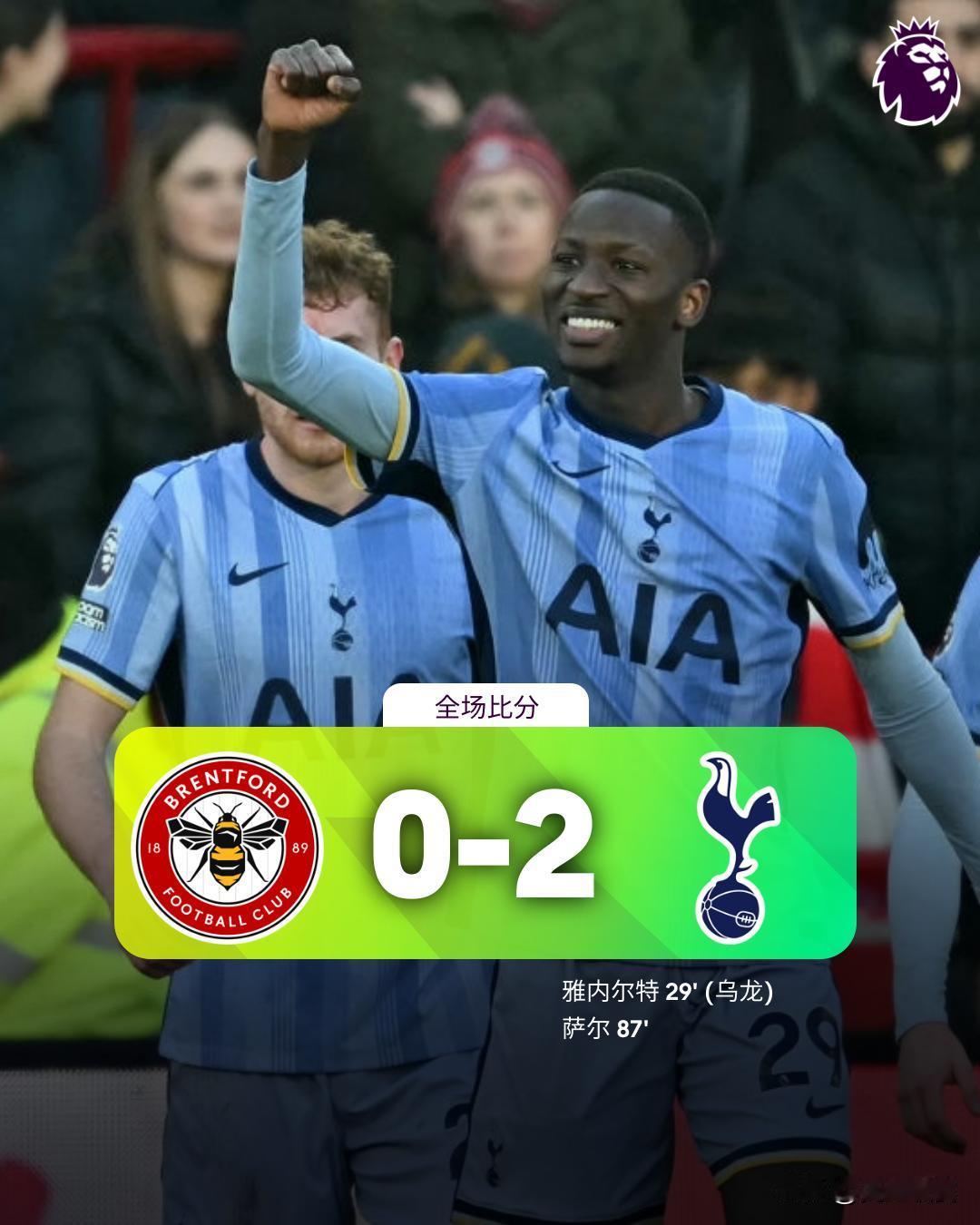 全场比分 | 布伦特福德 0-2 热刺

⚽第28分钟，孙兴慜角球开出到门前，雅