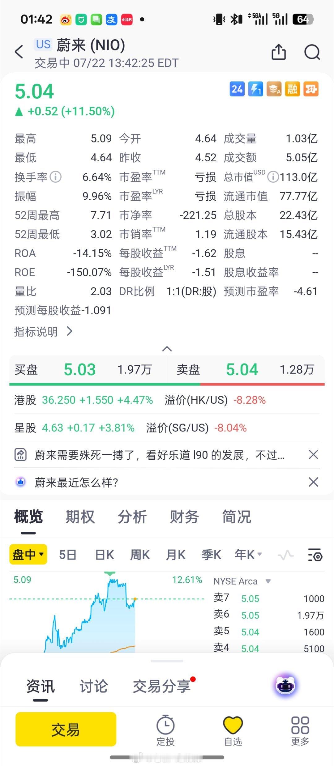 5块敢不敢补仓，我敢[并不简单]富贵险中求，我依旧记得19年那会儿，我1块多买的