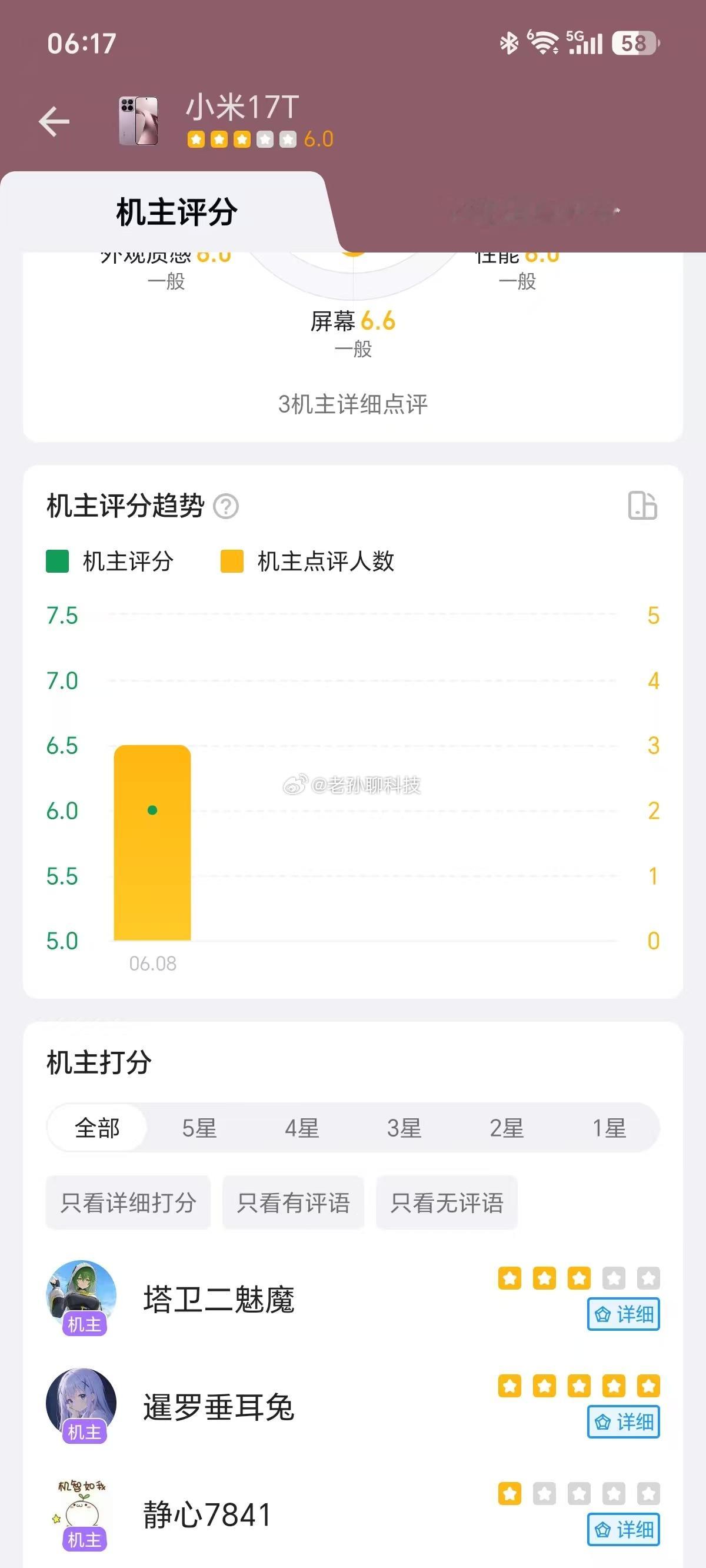 不是，小米17T标准版热度真这么低吗？一共只有三位机主评分一个5分，一个1分，一