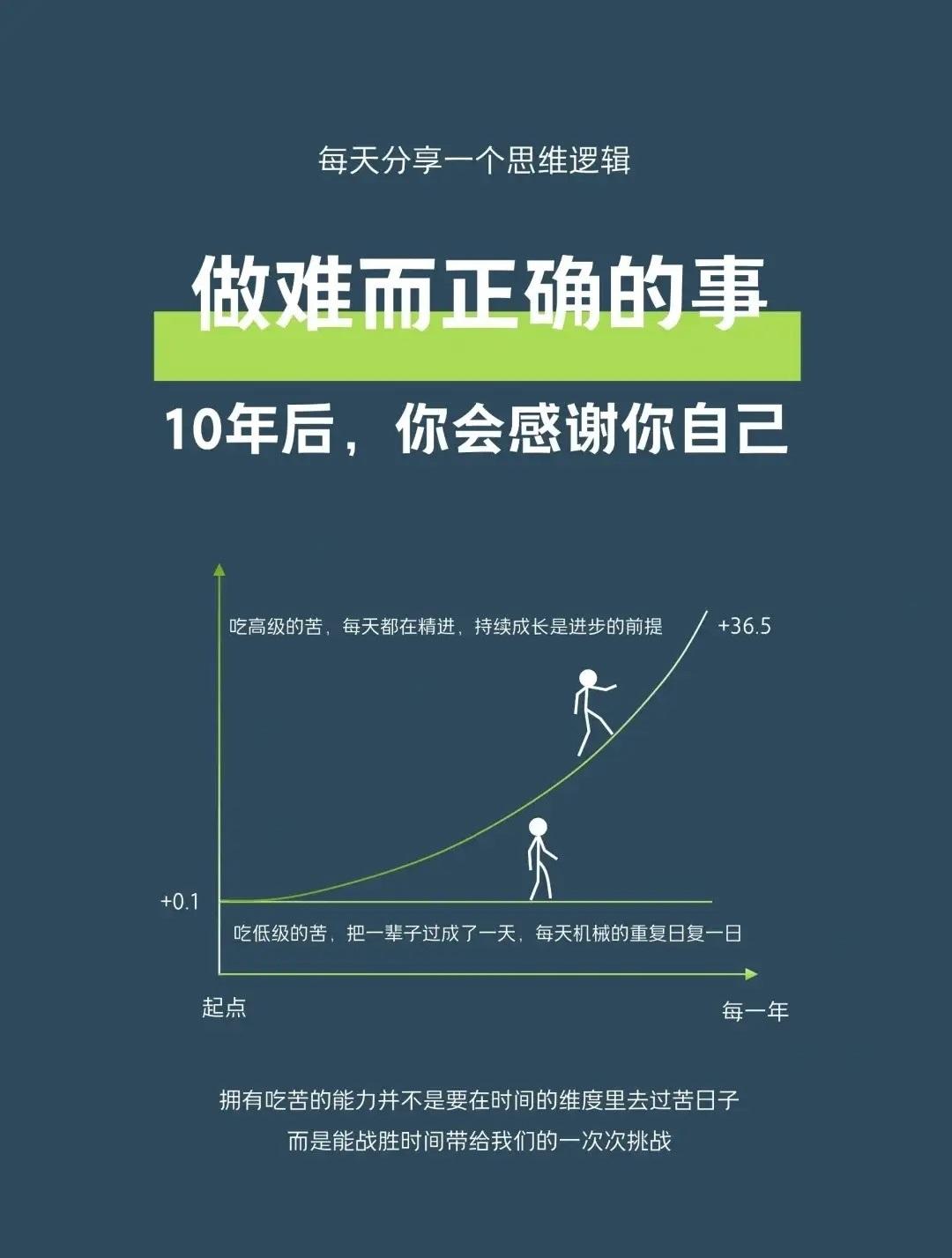 做难而正确的事情！10年后你会感谢你自己！
做难而正确的事！
①从被动到主动，多