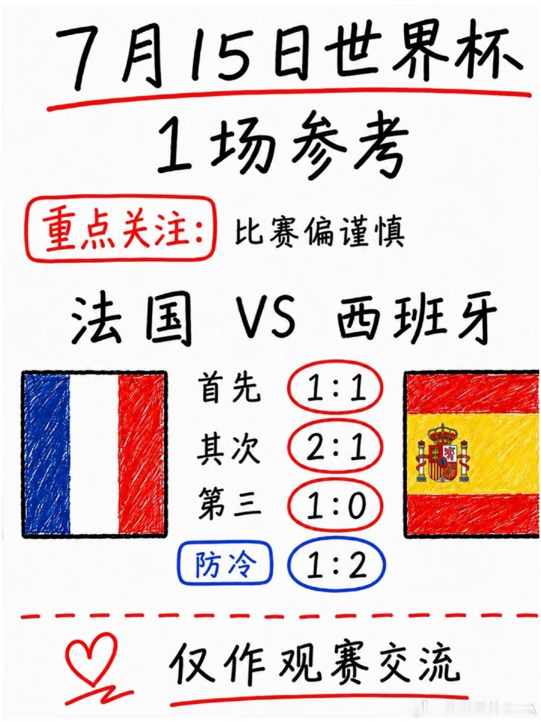 法国本届状态很稳定，六场比赛全部取胜，共打进16球、只丢2球，进入淘汰赛后连续三