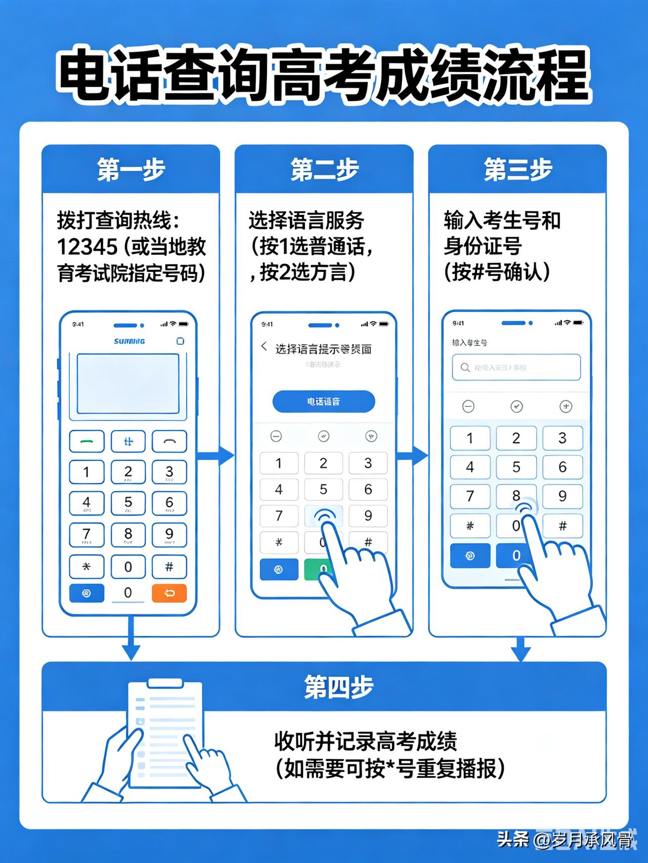 今天开始查分了，突然想起我那时候高考怎么查分的，那时候，网络没有这么发达，到全村