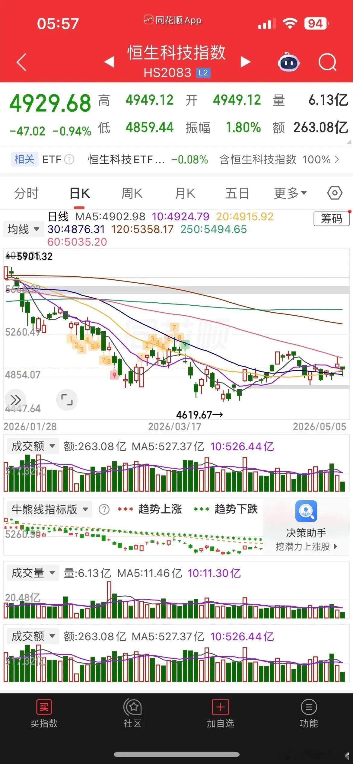 隔夜外盘全线梳理 日内市场走势预判隔夜外围市场分化运行，国际原油重挫超3%，避险
