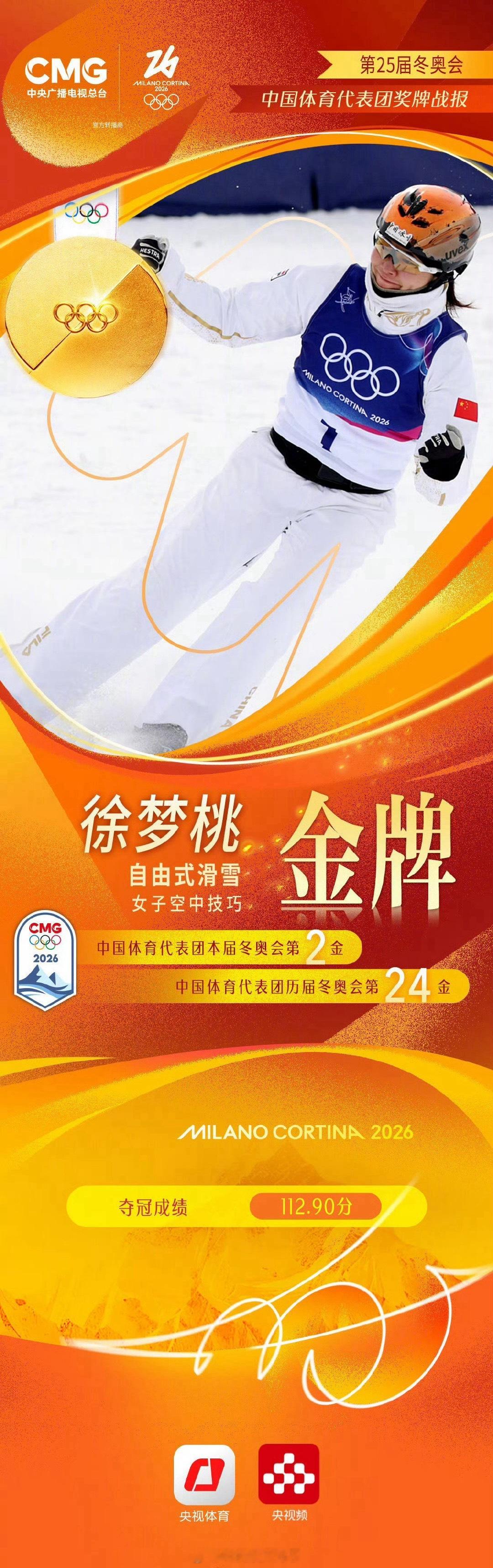 徐梦桃也金牌了！！恭喜恭喜🎉徐梦桃金牌