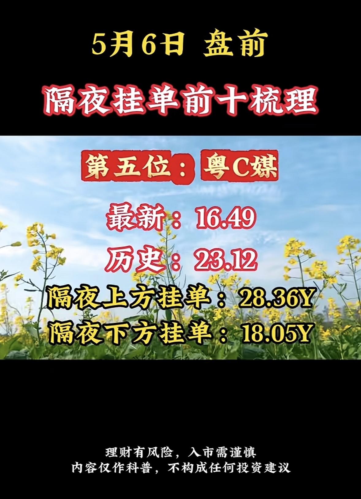 5月6日周二暗盘隔夜挂单排行榜揭晓

5月6日盘前，隔夜挂单情况备受关注。此前5