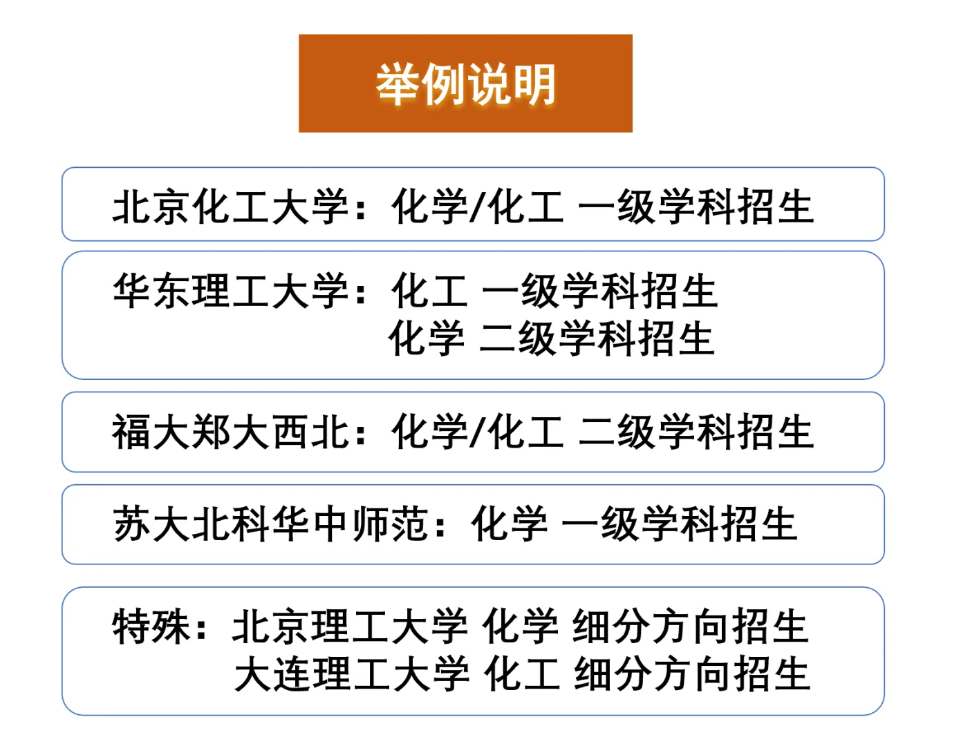 26化学考研讲解（1）：报考专业