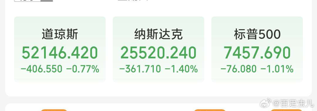 早啊 美股三大指数 集体收跌，费城半导体指数收跌1.63%，较6月22日创下的历