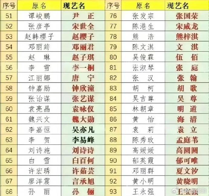 难怪明星都要用艺名，刘诗施、胡柯、黄小明