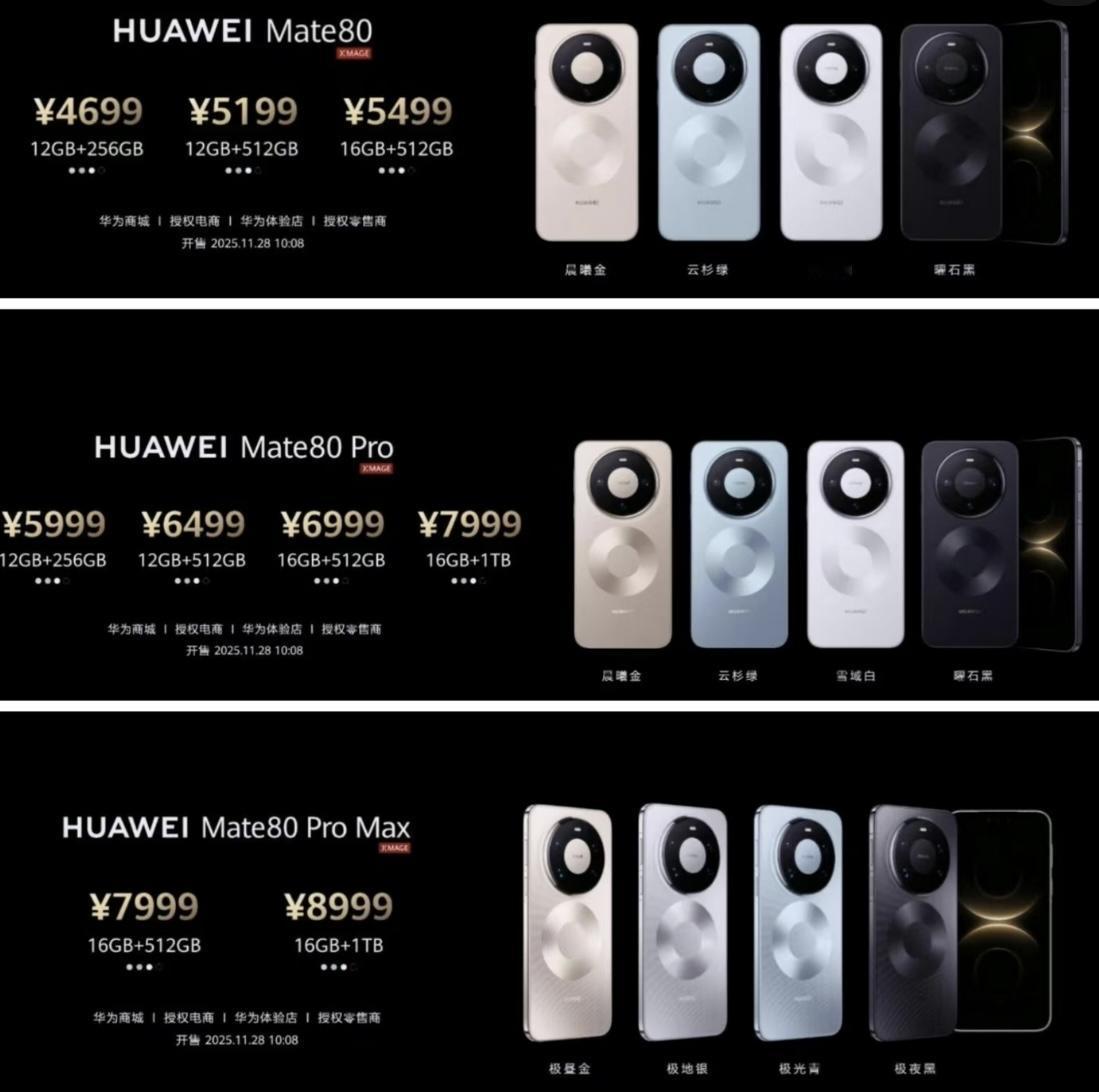 华为Mate80系列首发价→调价后价格

Mate80全系涨800元；Mate8