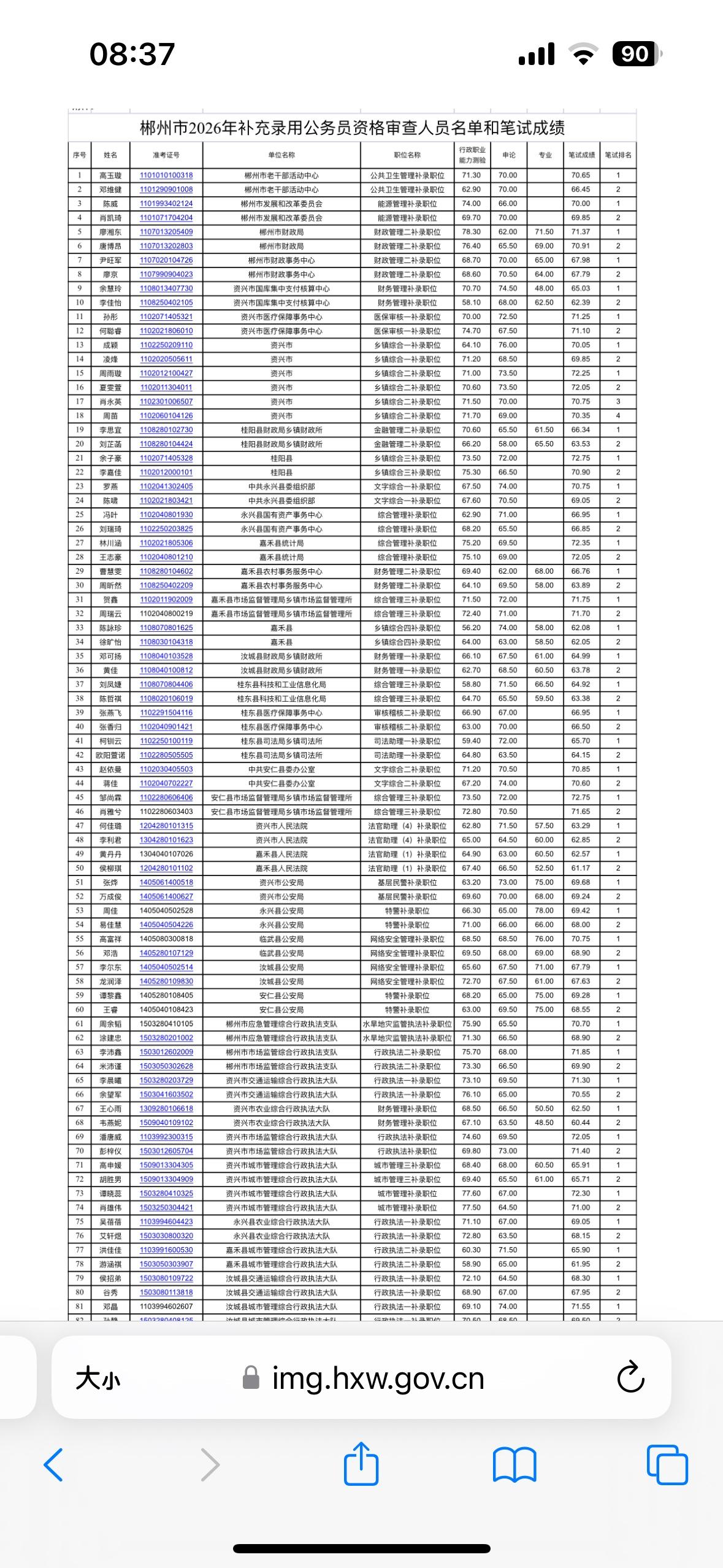 湖南郴州2026公务员补录公告！资格审查与体能测评安排出炉！
郴州党建网发布了2
