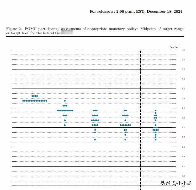 美联储宣布降息25个基点，华尔街却吓得瑟瑟发抖。金融市场的反应真让人看不懂，三大