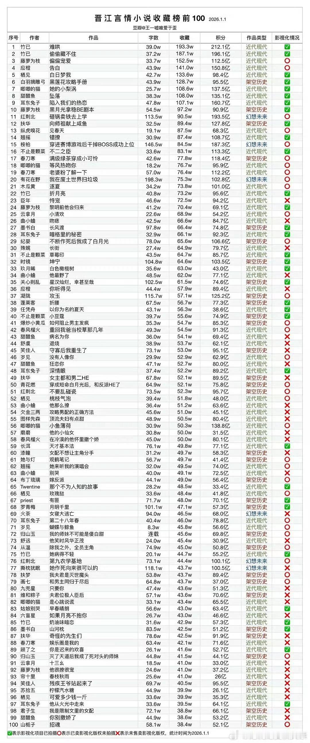 看到这个只会想接竹已事业运 
