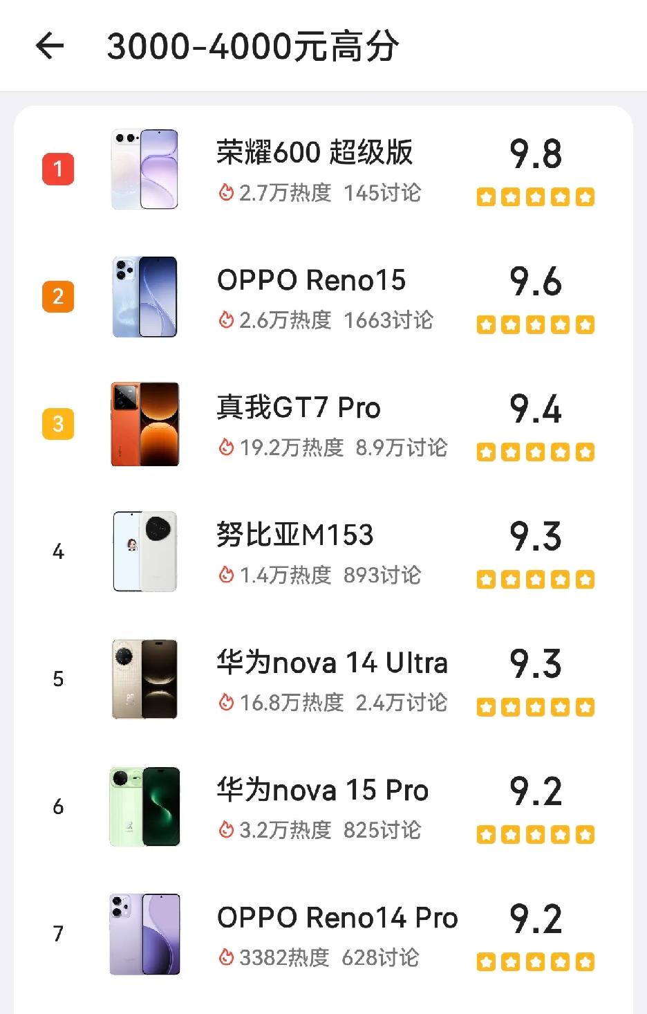 有没有觉得酷安用户在手机这块的专业度比较高，给的评分也比较客观。

刚看了下酷安
