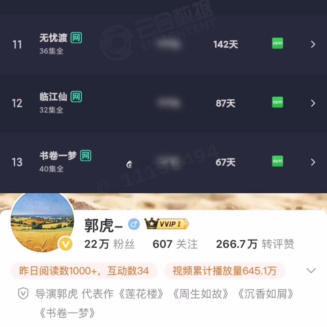 李一桐、刘宇宁《书卷一梦》云合年榜再上升一名，郭虎也把书卷一梦加入代表作，长尾效