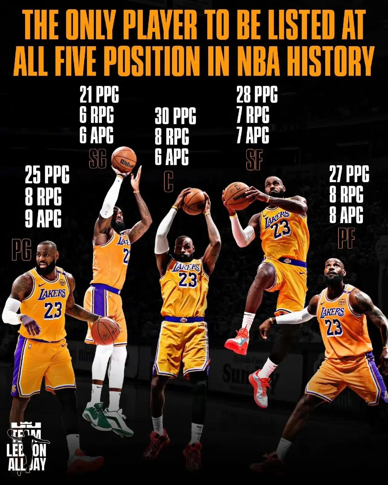 勒布朗·詹姆斯，洛杉矶湖人队球员，被称为“全能詹”。
NBA历史上唯一一位能胜任