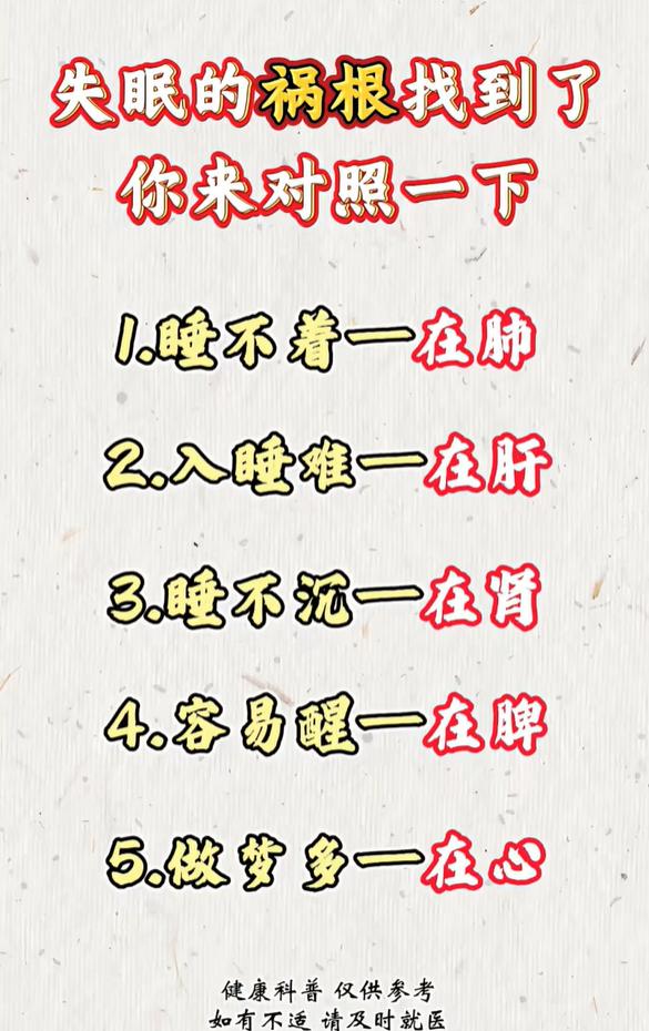 不同失眠表现，分别对应哪个脏腑问题？