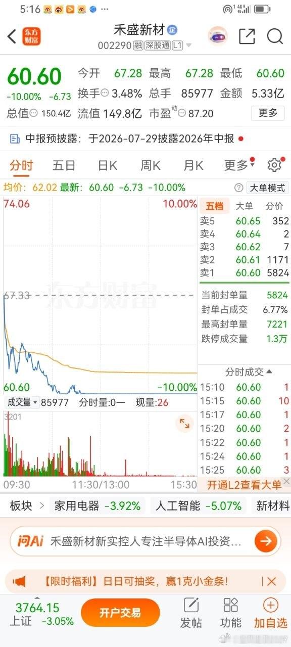 股民完整踩坑复盘：低位看懂牛股，最后反倒亏钱1. 初期布局：2022年8元低吸禾