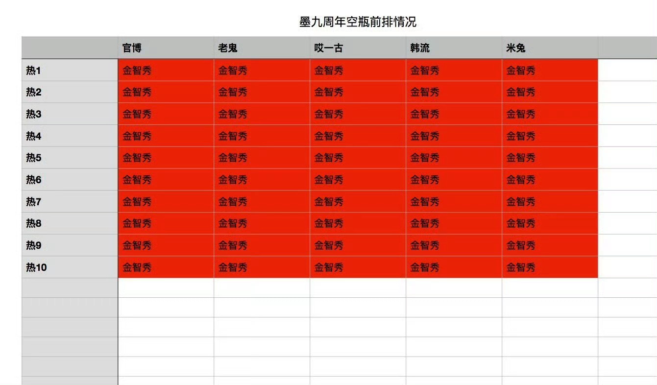 如何看待 BLACKPINK 八周年空瓶大拉表 这是除了金智秀 fans 以外 