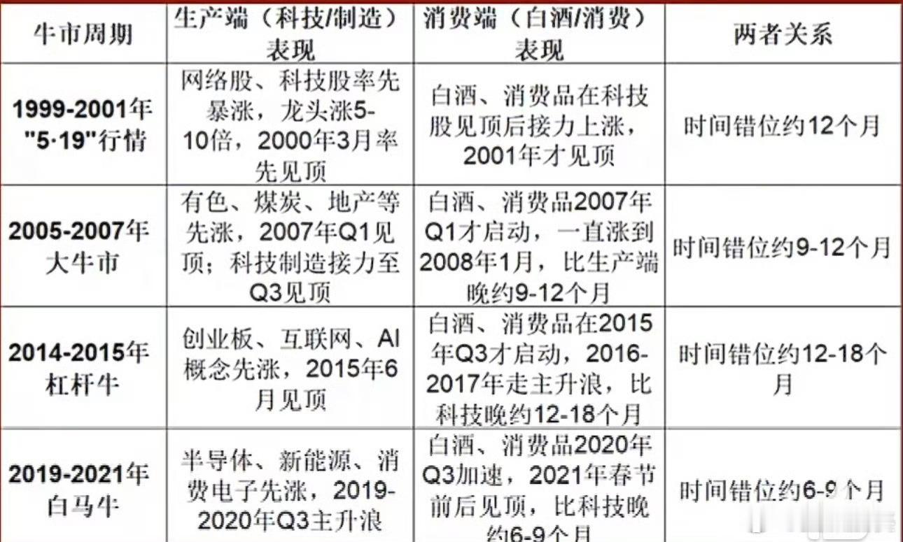 即使后面风格发生转换，我觉得消费应该是Ai+ 