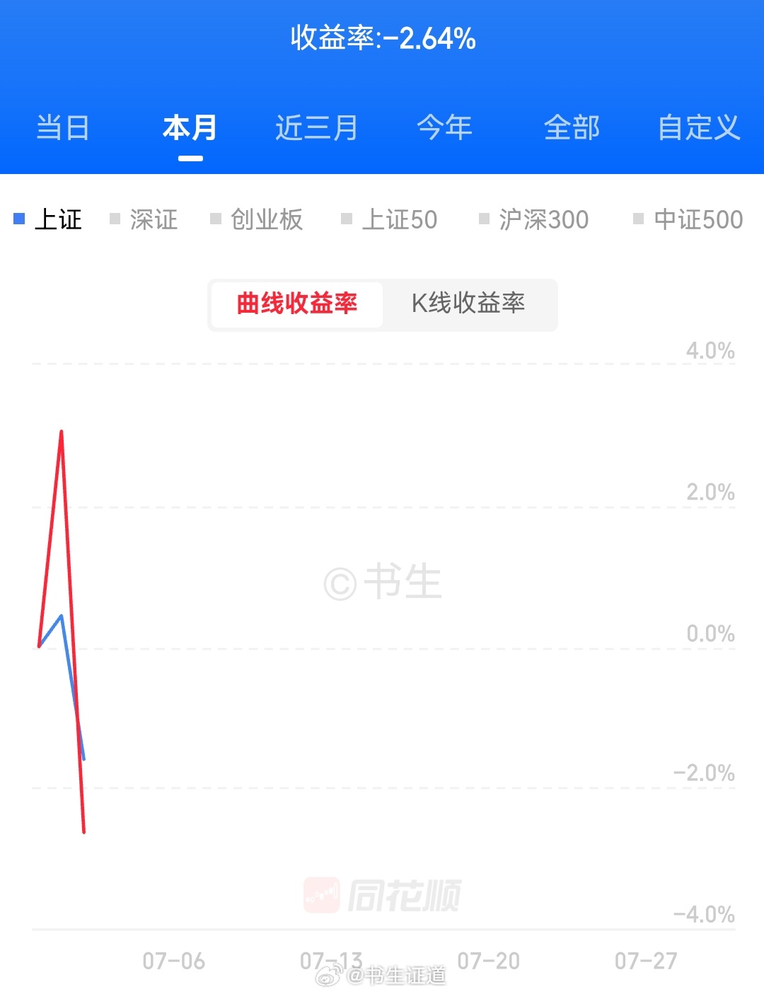 多看少动了 