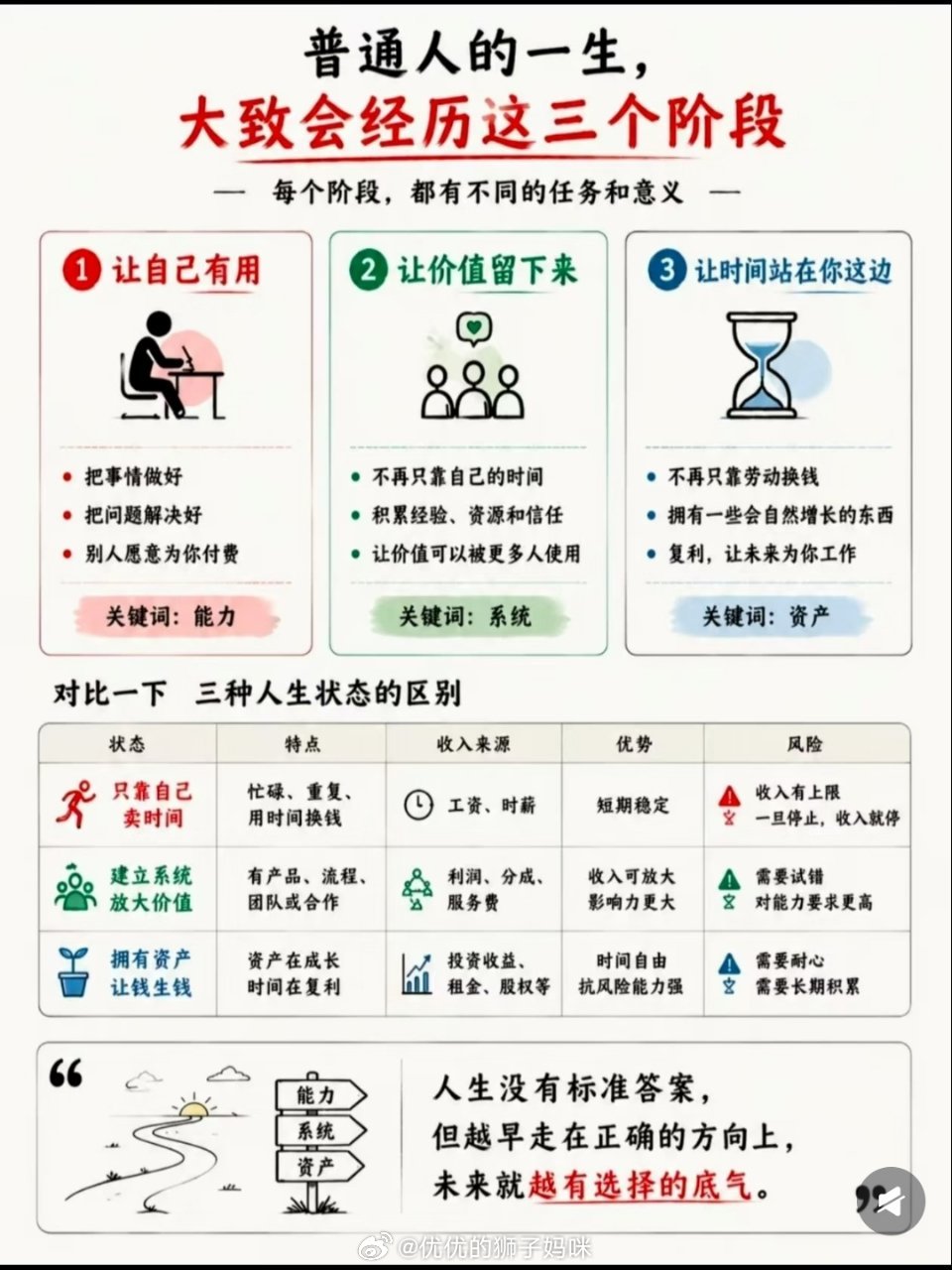 普通人的一生 