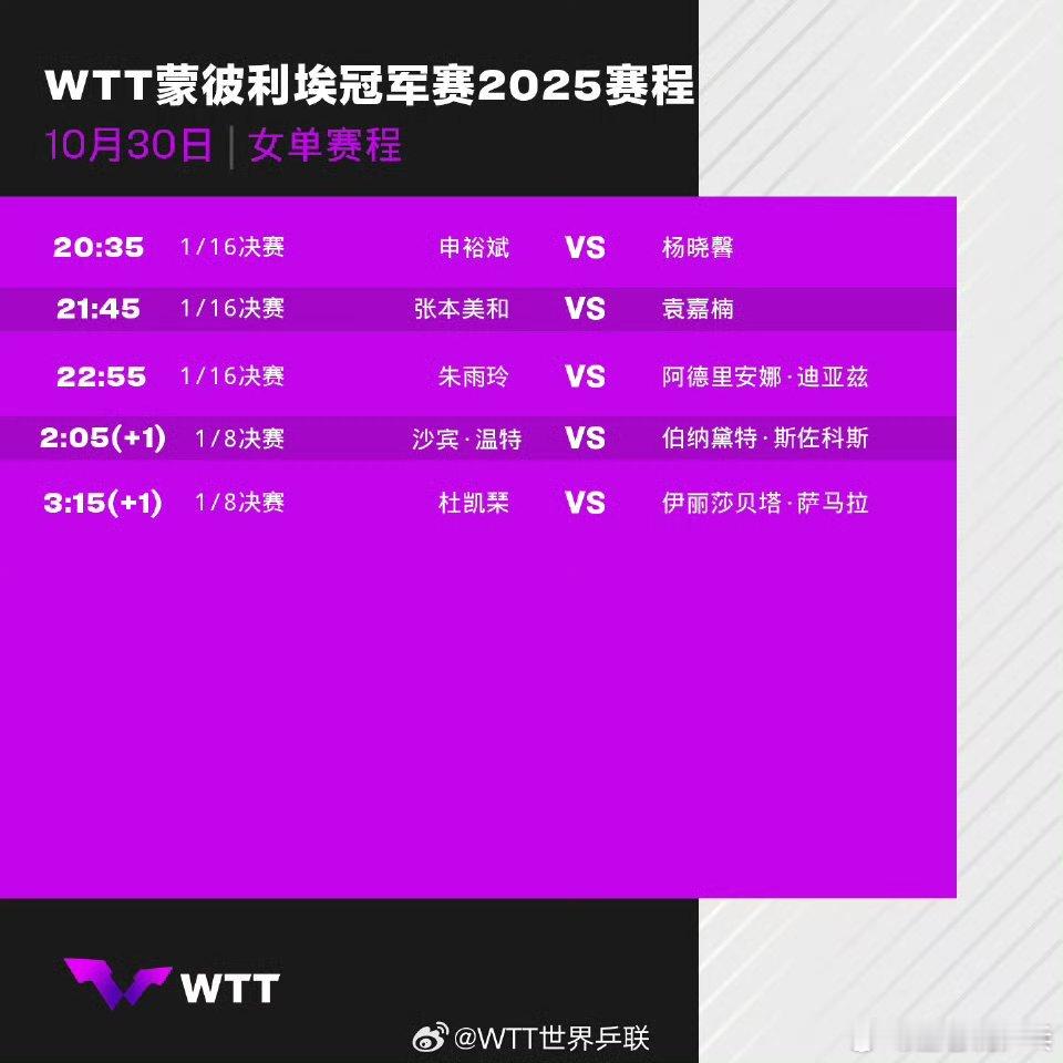2025年WTT蒙彼利埃冠军赛10月30日赛程此站随着昨日男乒全线出局，女乒仅王