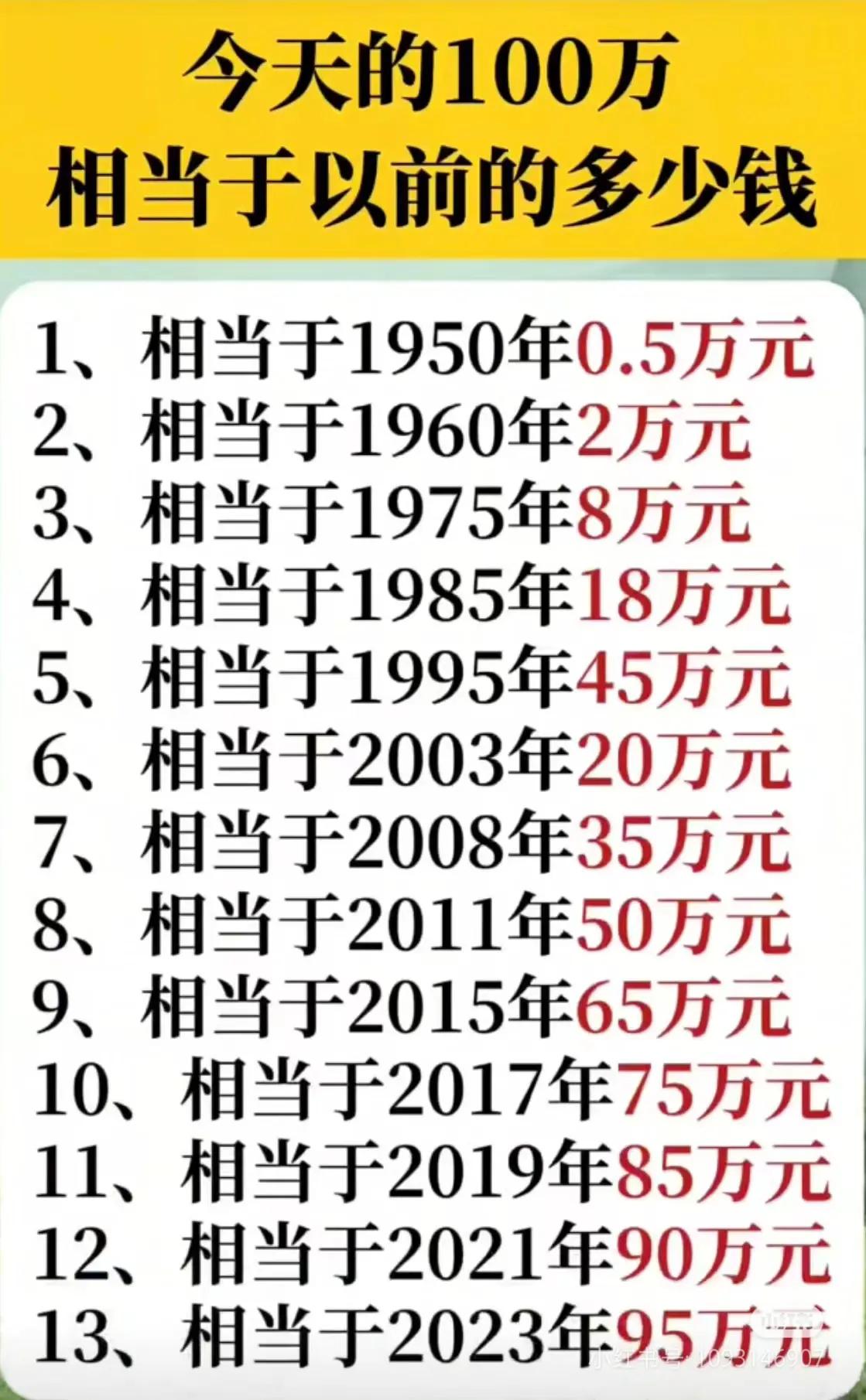 💰100万在不同年代的购买力变迁💰