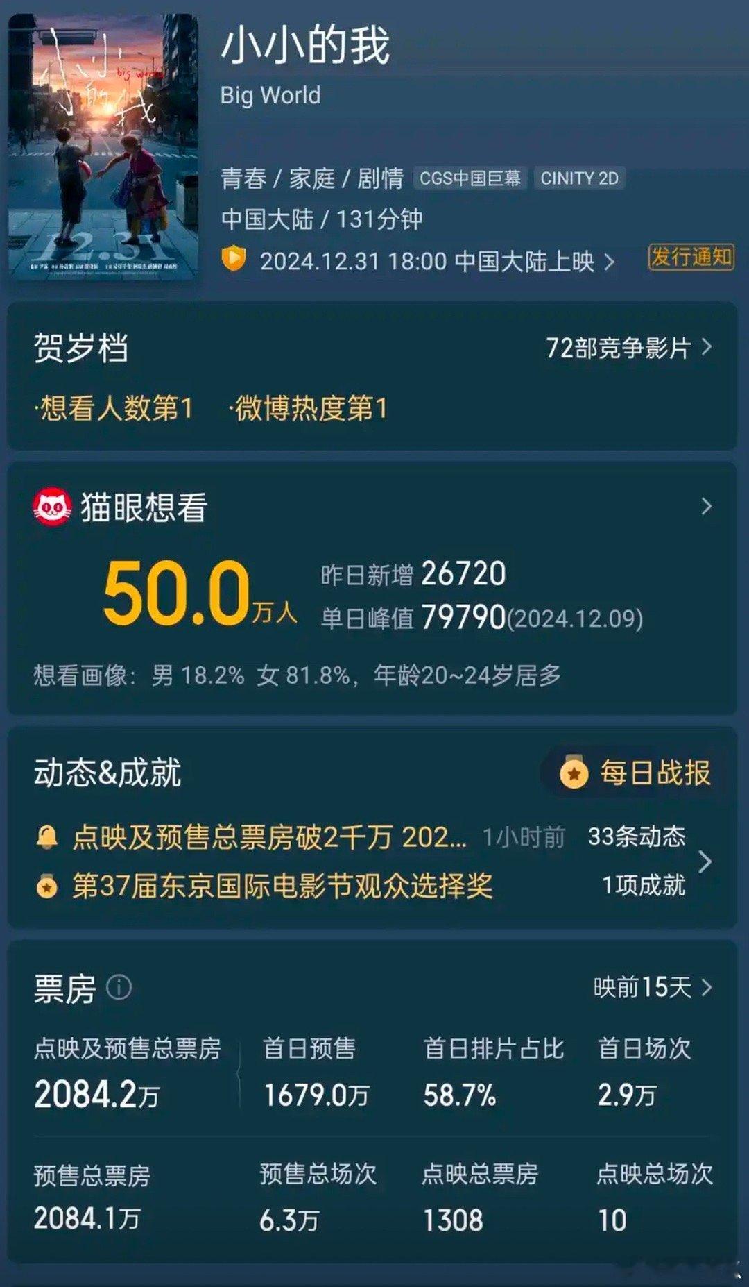 易烊千玺的号召力是什么水平？电影小小的我两天预售超2000万 